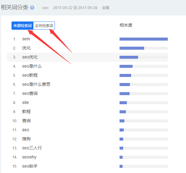 爱站seo自学视频教程第二课:百度指数相关关键词